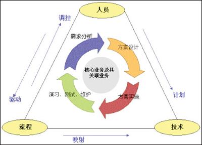 業(yè)務(wù)連續(xù)性1.jpg