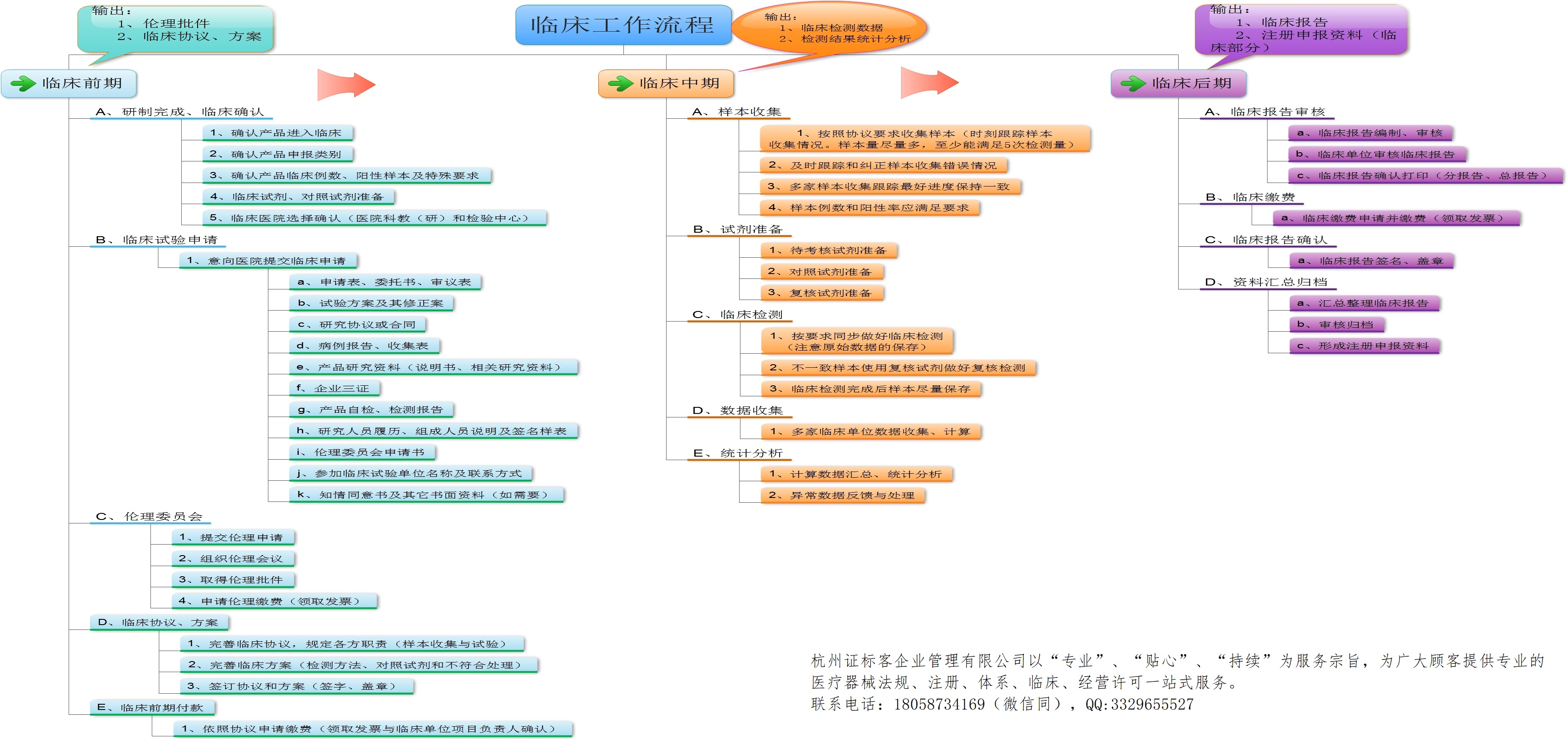 IVD臨床試驗工作流程圖.jpg