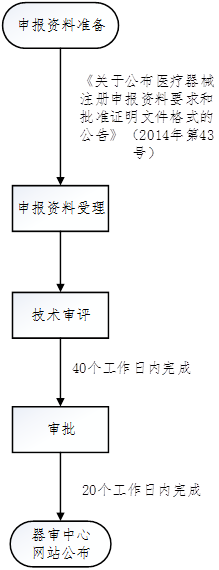 醫(yī)療器械臨床試驗.png