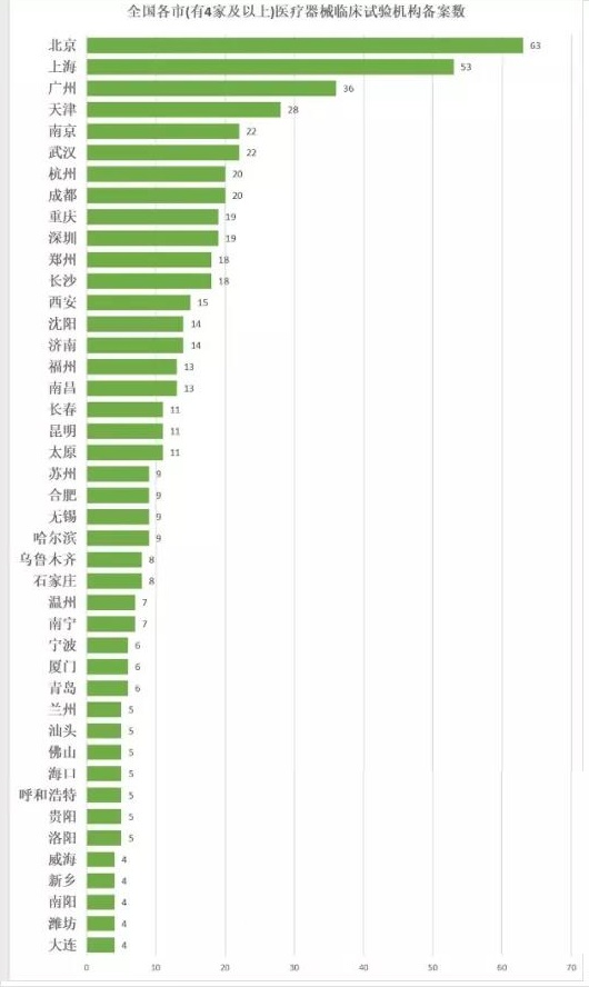 醫(yī)療器械臨床試驗3.jpg